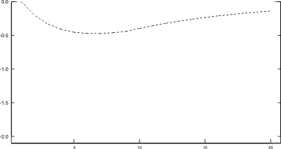 Figure_6.2