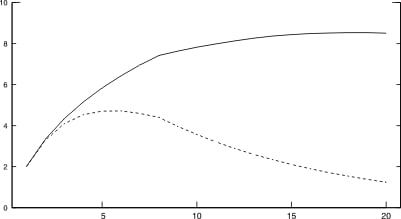 Figure_6.3