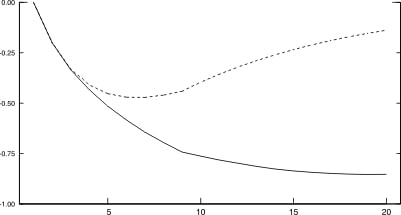 Figure_6.4