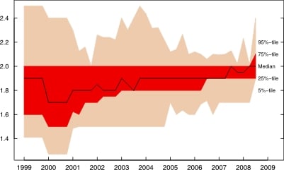 Figure_9