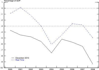 Graph GR Budget balancef1